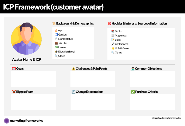 ICP Framework - Marketing Frameworks